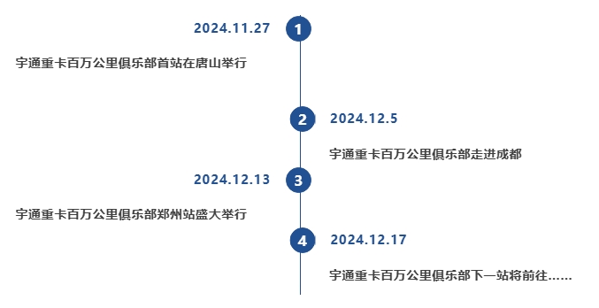 宇通重卡百万公里俱乐部落地郑州，吹响重卡节能大赛号角！