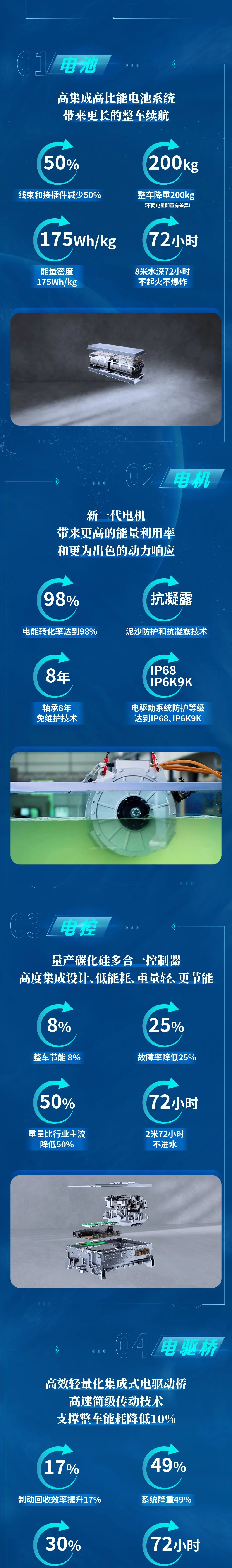 技术、产品全面进化，宇通环卫进阶而来！