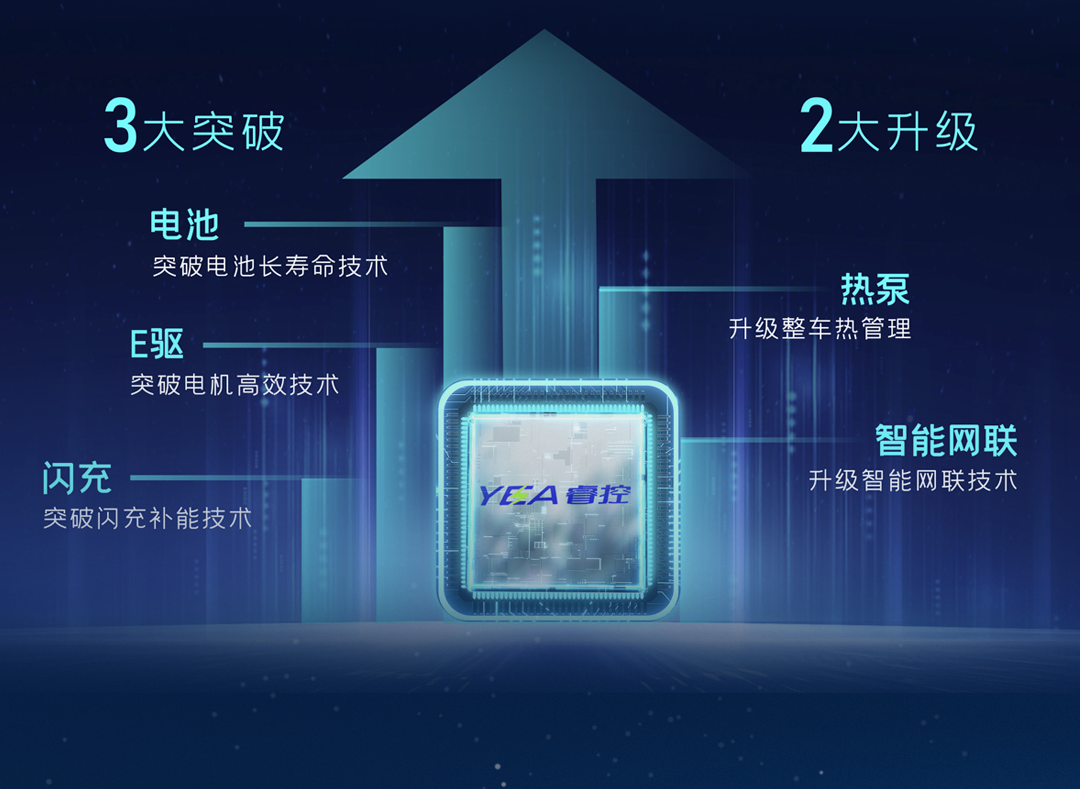 一图看懂宇通轻卡上市新品！
