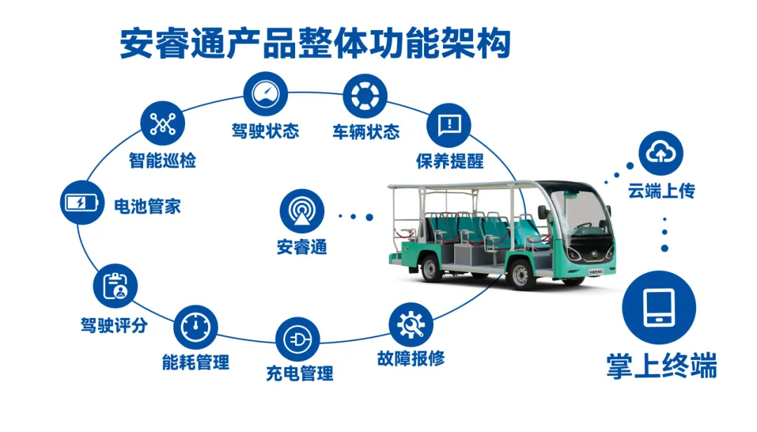 宇通观光车携手景区，探索行业高质量发展新路径