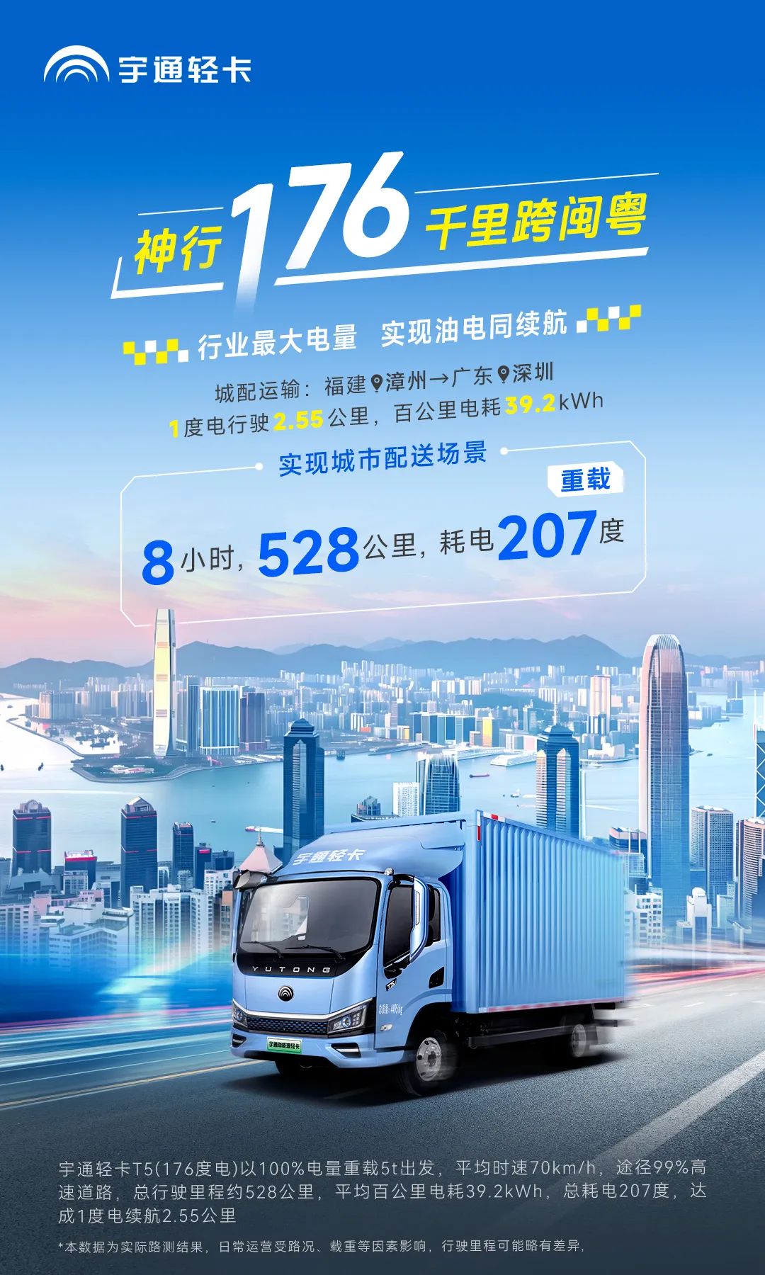 卡友接力实测528公里 | 神行176，千里跨闽粤