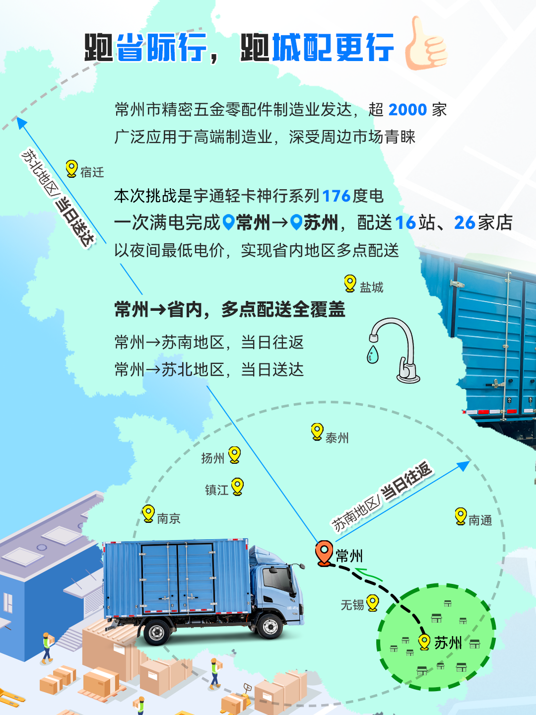 一次满电跑下苏南16站，只有这辆轻卡能做到413公里仅需百元！