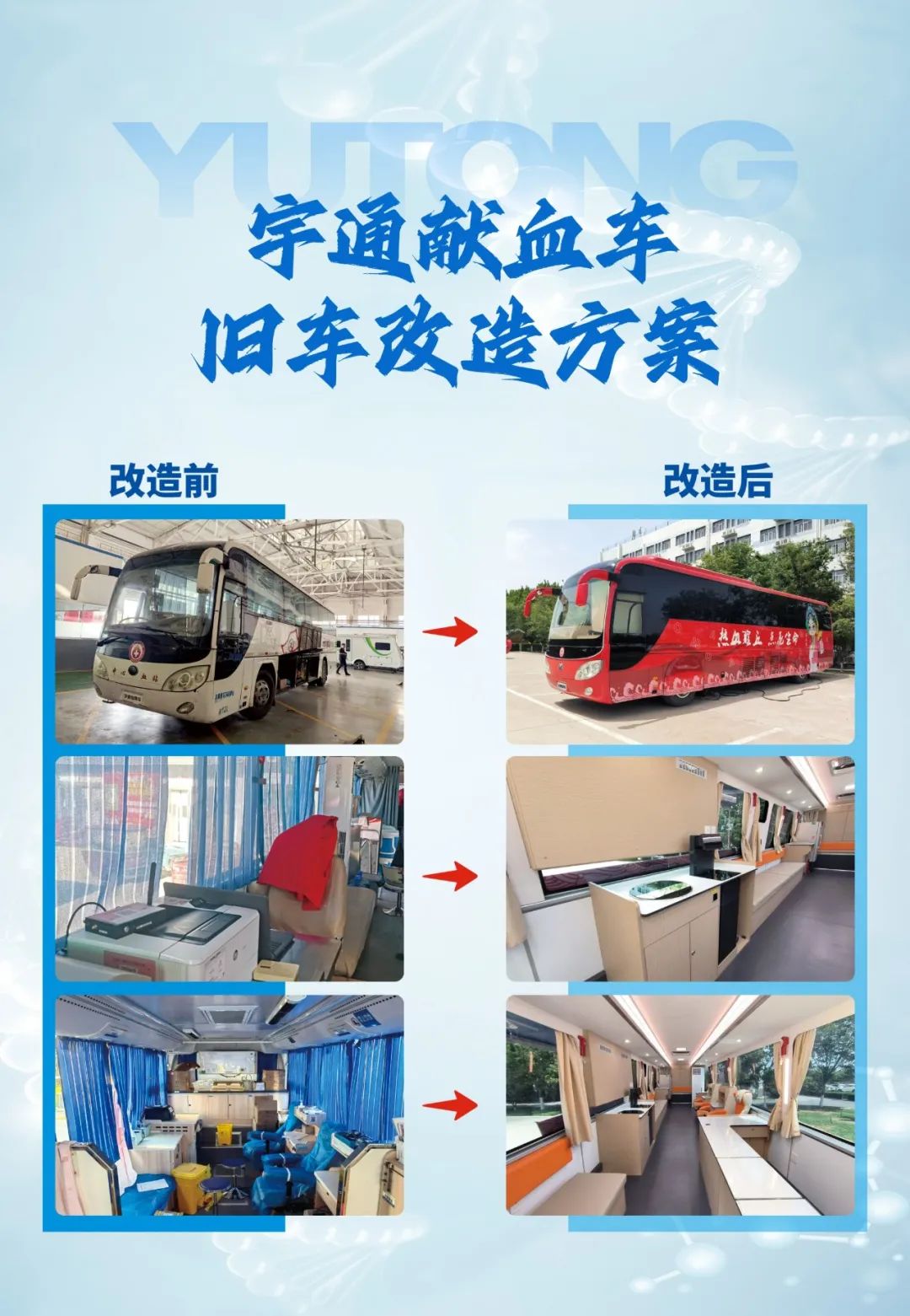 热血启航，智创未来 | 宇通献血车整体解决方案亮相第八届“全国血站管理大会”