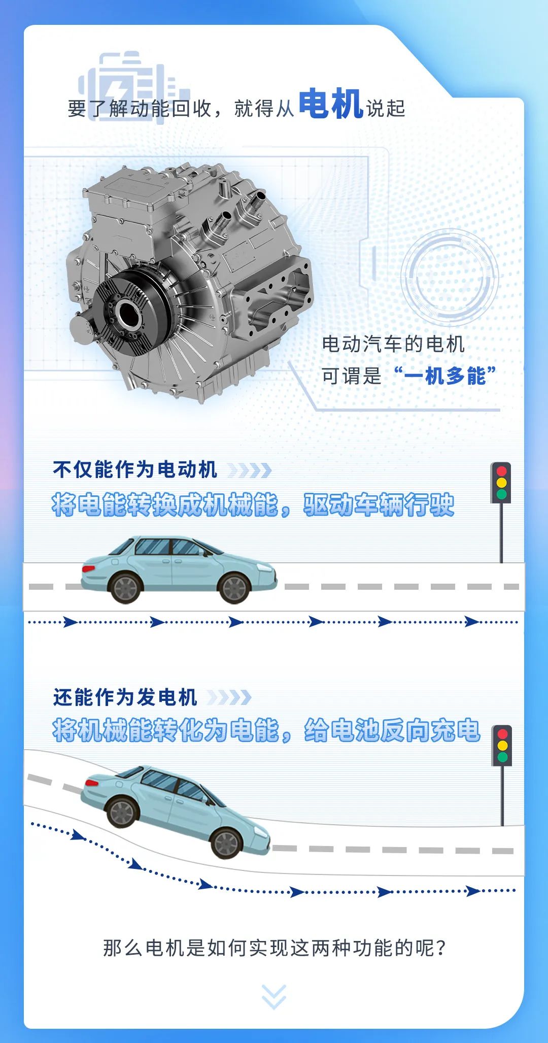 宇通科技Talk丨动能回收，你真的了解吗？
