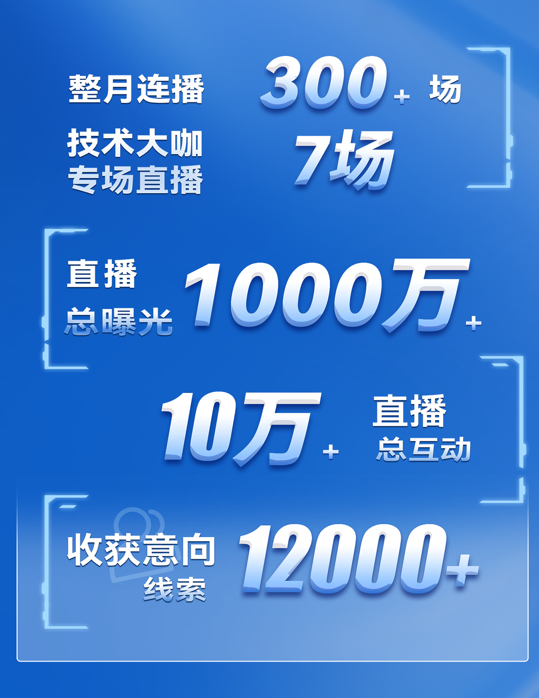 热度1000万+！双11宇通直播月战绩来袭！