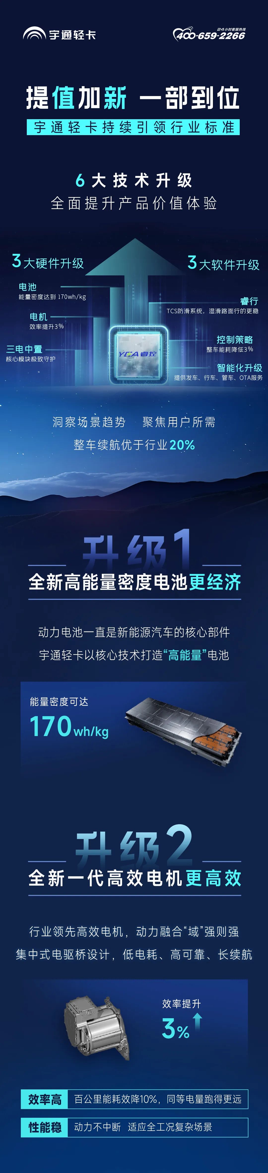 2024款宇通轻卡T5，提“值”加“新”一部到位！