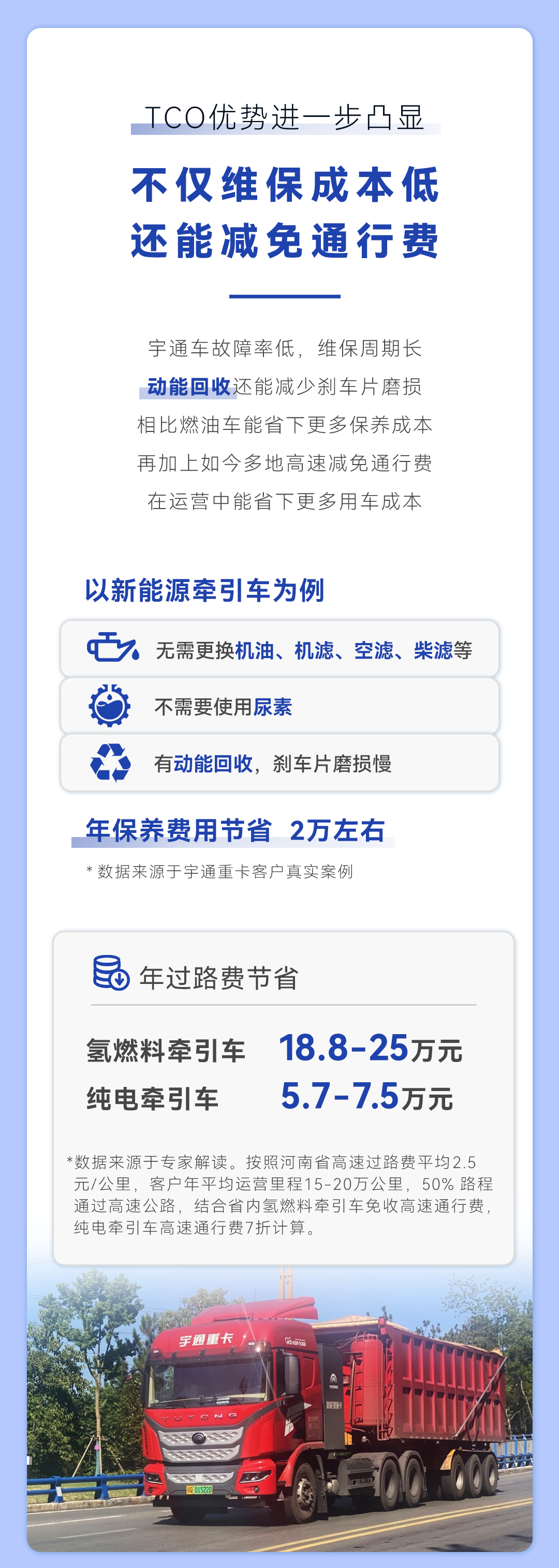 为什么宇通的车买得值还用着??？