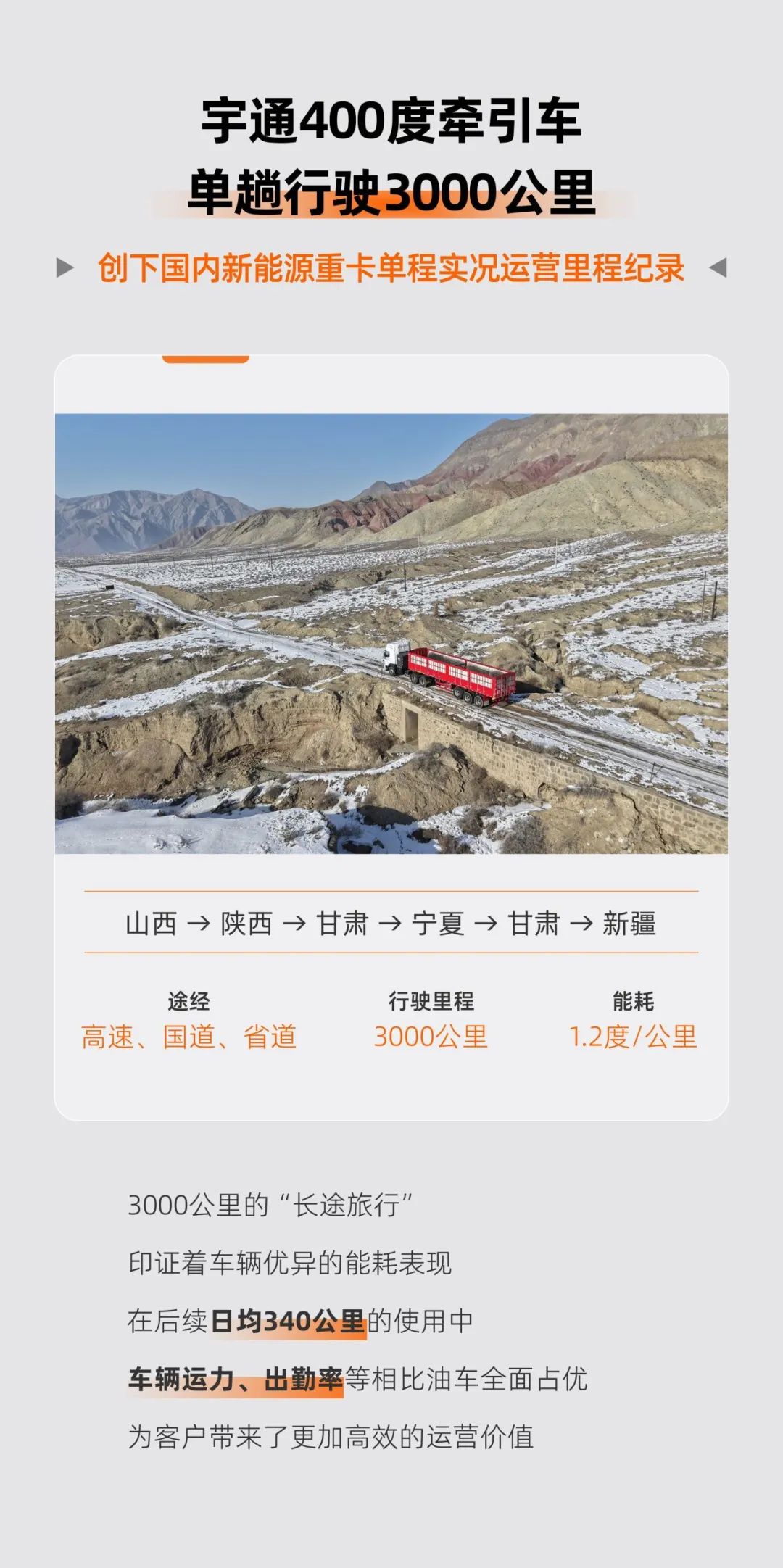 从3000公里运距到70米深桩，宇通实力诠释“电比油低、还比油强”