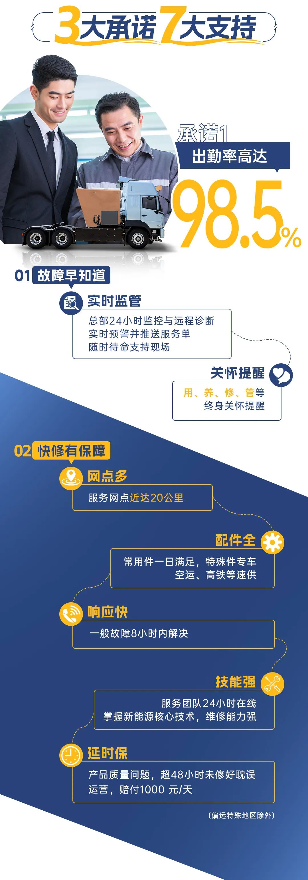 满分服务 | 服务再升级！宇通重卡石家庄、长治直服站盛大启航！