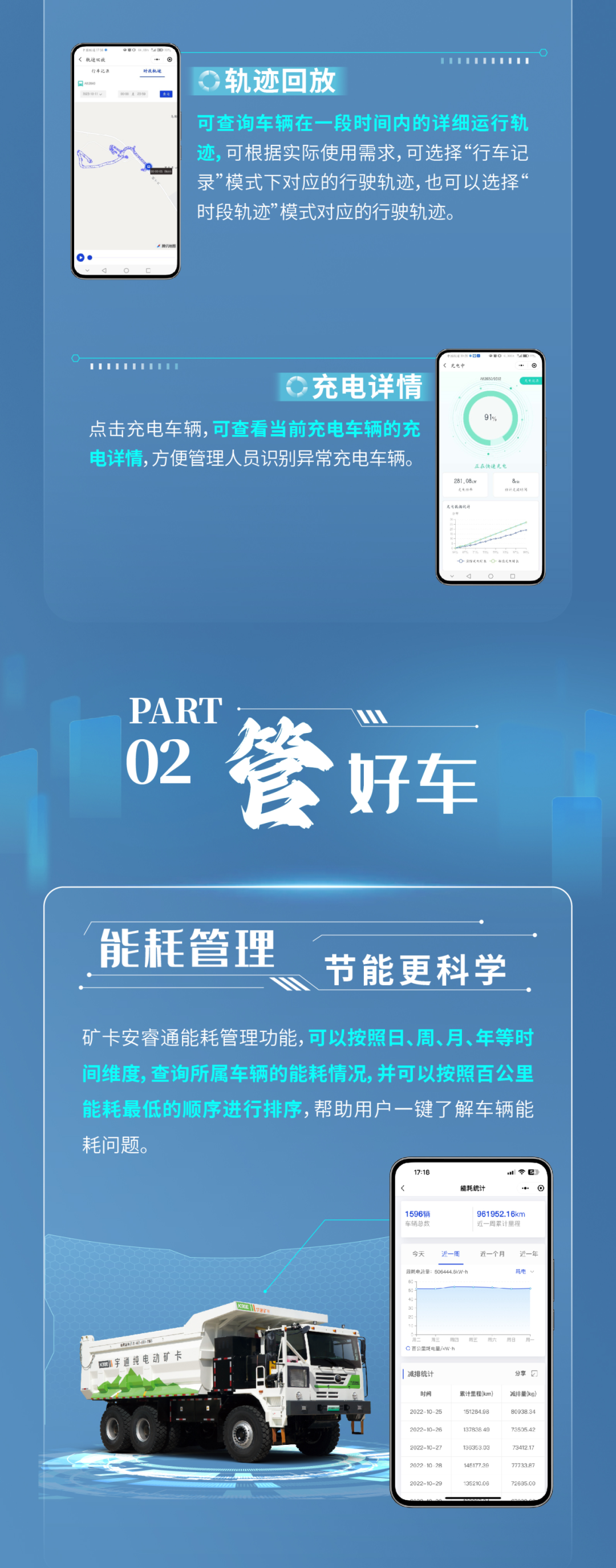 一用二管三养！宇通矿卡安睿通助您高效运营