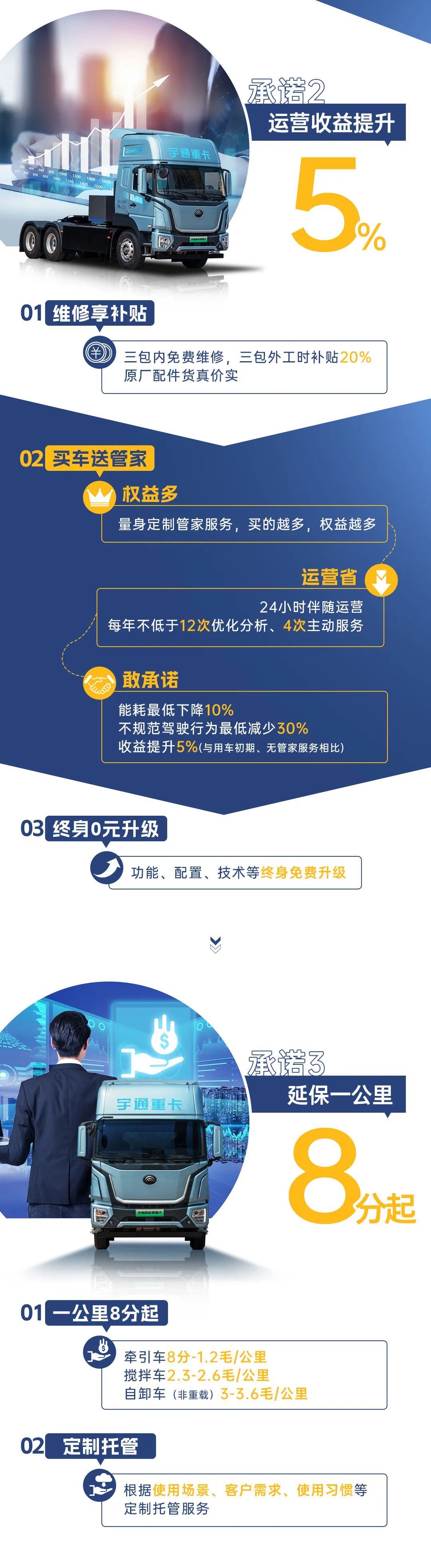 满分服务 | 服务再升级！宇通重卡石家庄、长治直服站盛大启航！