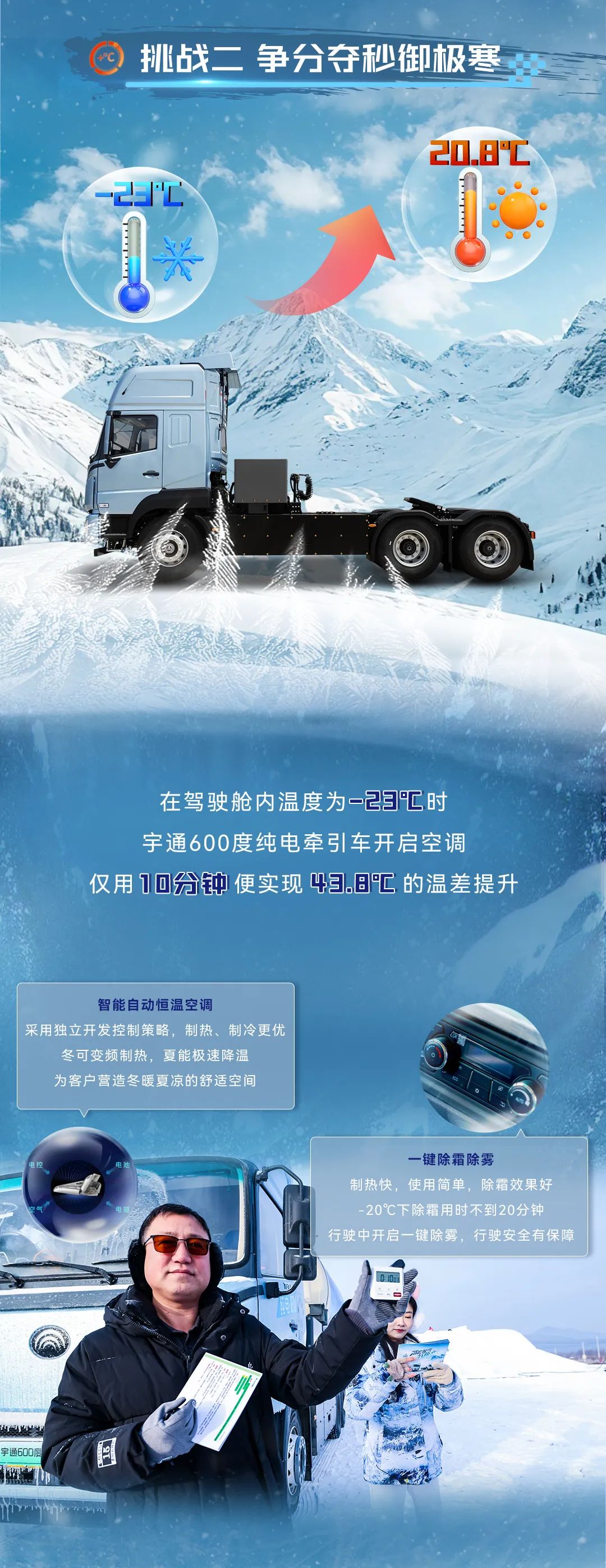 一电到底，畅行双城！宇通重卡2024极寒挑战圆满收官