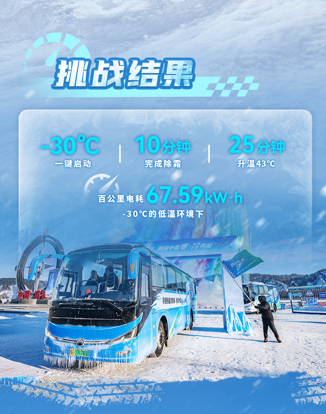 踏冰驭雪战极寒——宇通新能源客车通关中国寒·冷两极